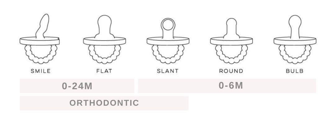 All pacifier nipple shapes