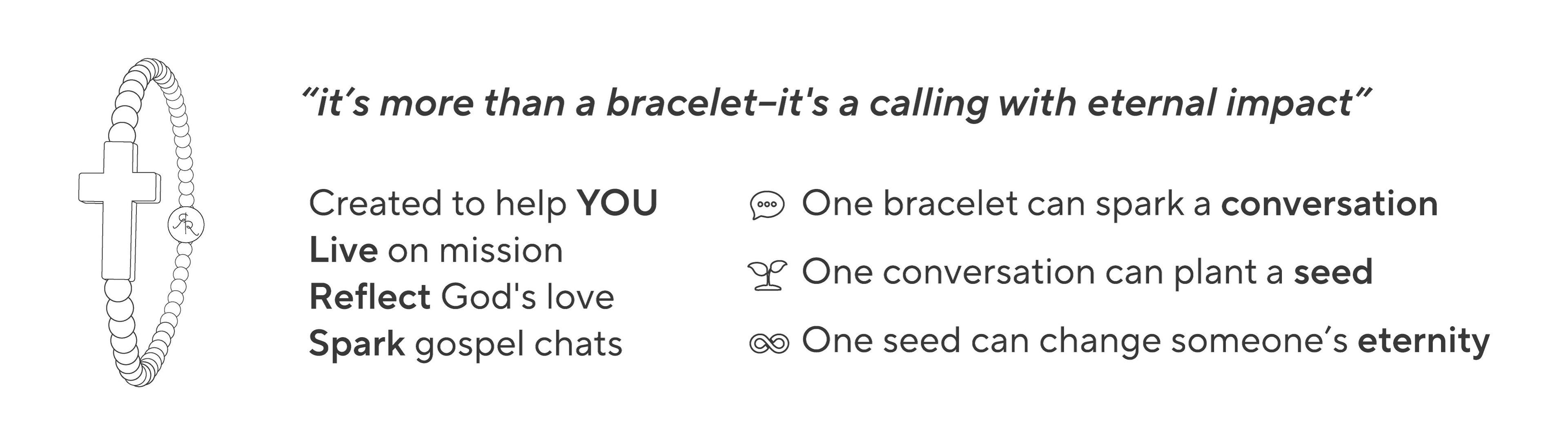 Jesus bracelet info